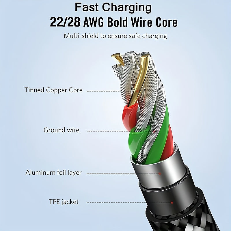 100.58cm/201.17cm/3.02meter High-Speed USB Type-C Fast Charging Cable For Android Phones - Compatible With Samsung, Redmi, OnePlus, And Xiaomi