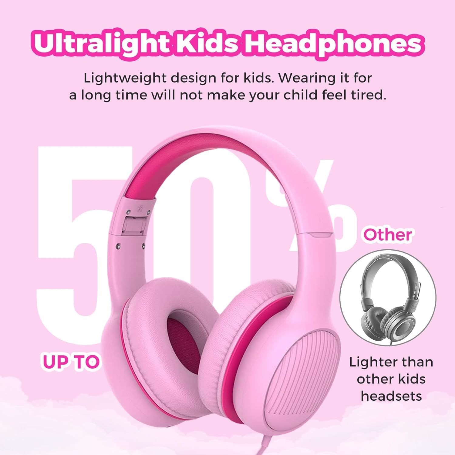 Kids Headphones with 85dB/94dB Volume Limited, in-line HD Mic, Audio Sharing, Foldable Toddler Headphones, Adjustable, Children Headphones Over-Ear for School Travel (Pink)
