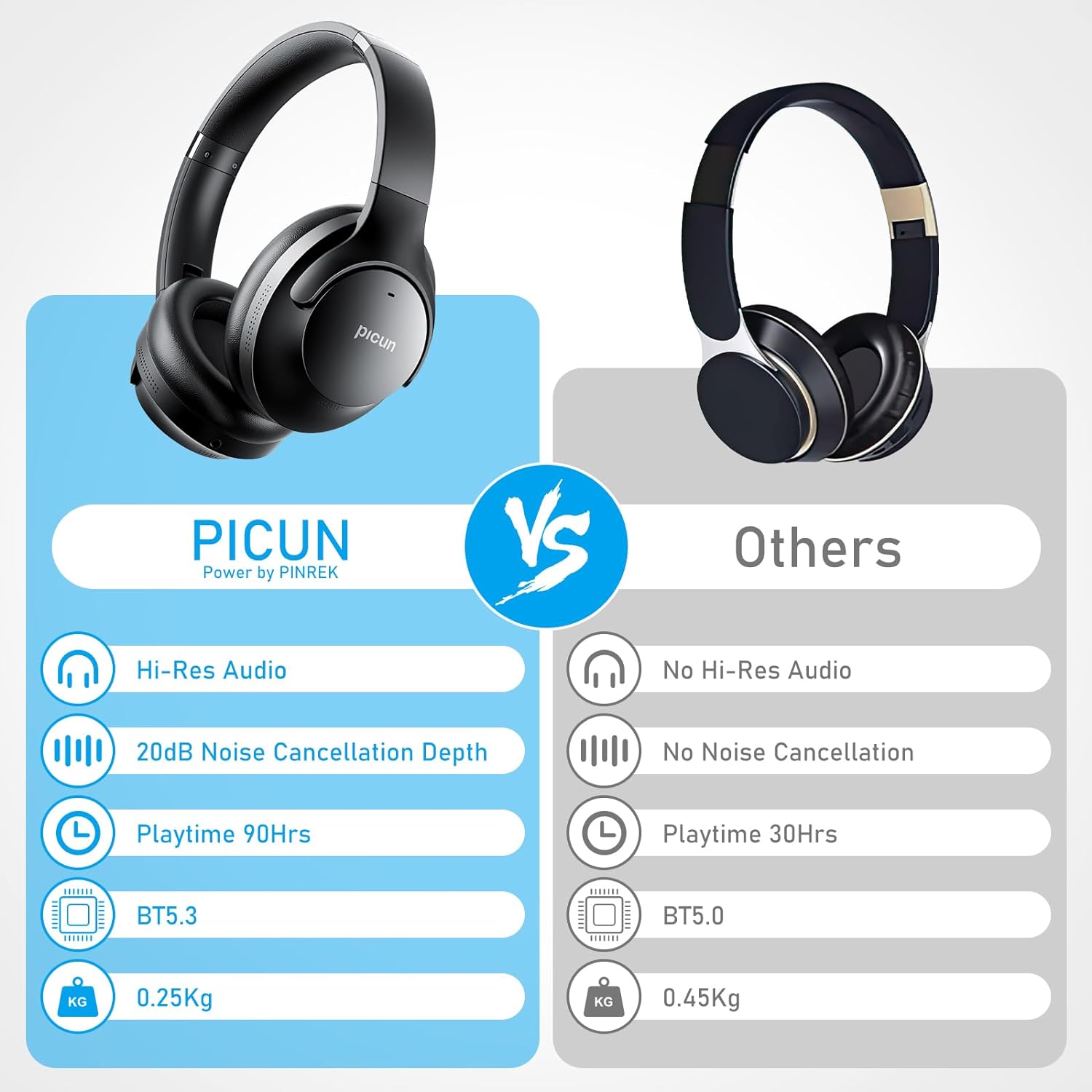 Wireless Headphones Noise Cancelling, PICUN 3D Spatial Audio Foldable Over Ear Bluetooth Headphone with Mic, Voice Assistant, 31H ANC Playtime, Comfort Fit Perfect for Travel, Home, Office F2(Beige)