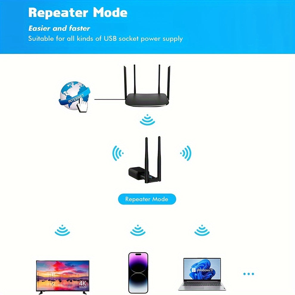 USB WiFi amplifier and signal extender repeater to enhance your home WiFi!